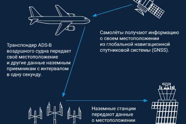 Кракен даркнет маркет плейс