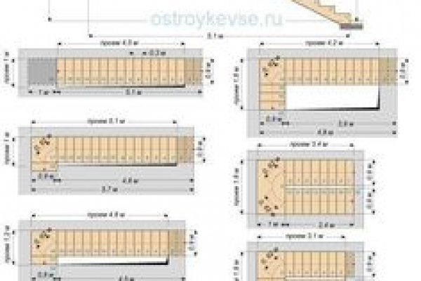 Ссылки сайтов даркнета