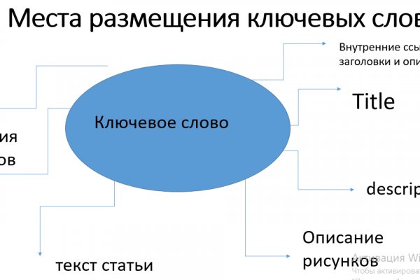 Kraken купить клад