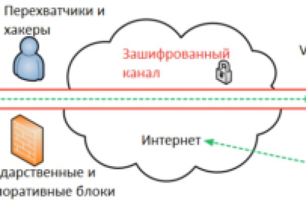 Кракен даркнет отзывы