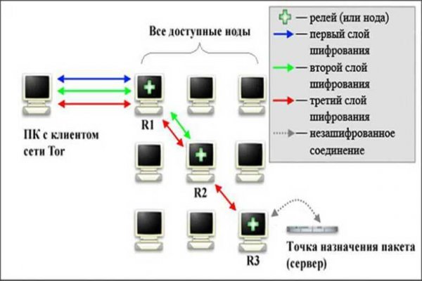 Кракен бошки